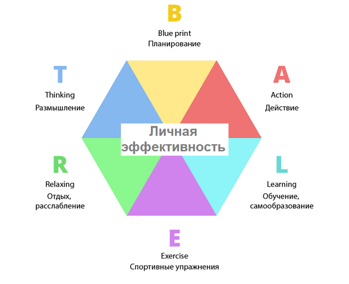 личная эффективность