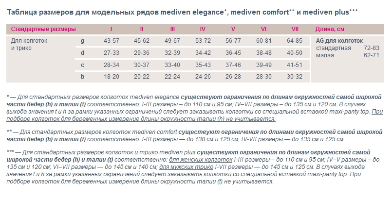 Таблица размеров mediven comfort