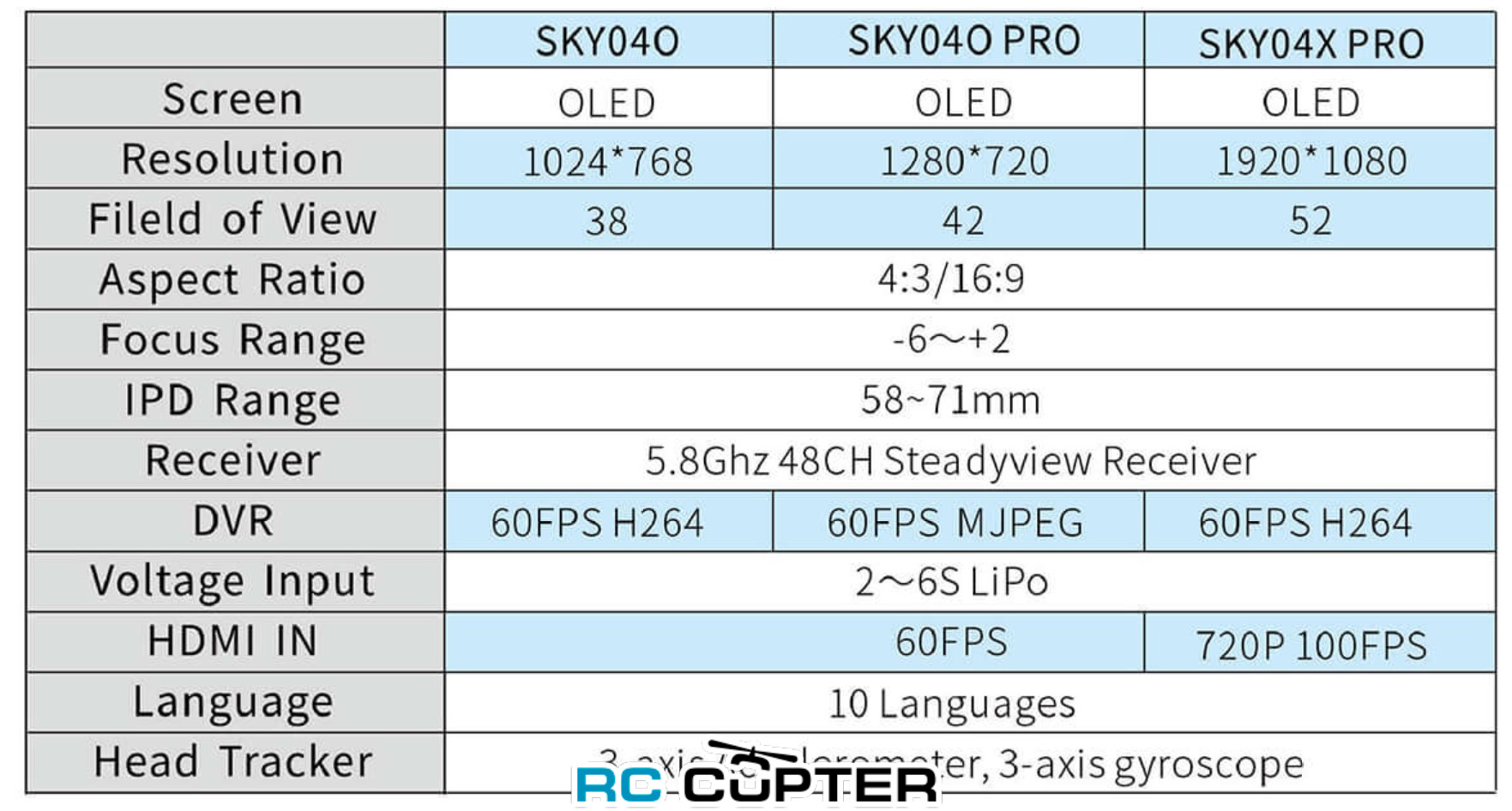fpv-ochki-skyzone-sky04o-pro-06 fpv-ochki-skyzone-sky04o-pro-06.jpg