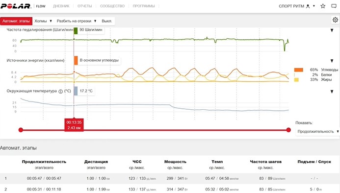 Garmin-Forerunner-265-Coros-Pace-Pro-Suunto-Race-S-Polar-Vantage-M3-obzor-67.jpg