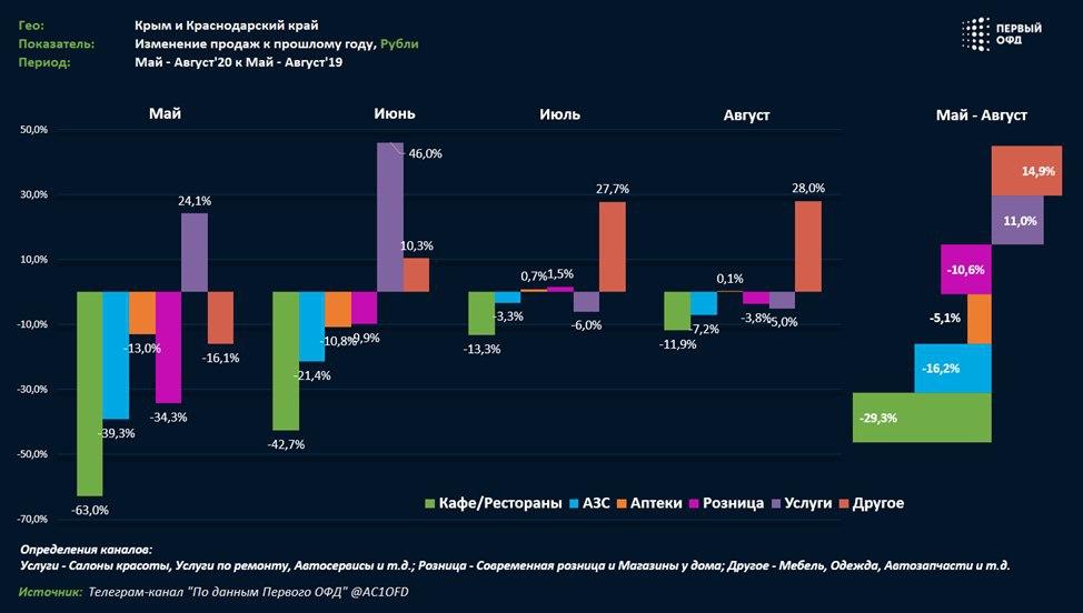 Аналитический центр