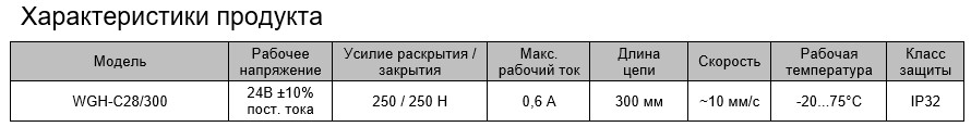 Технические характеристики