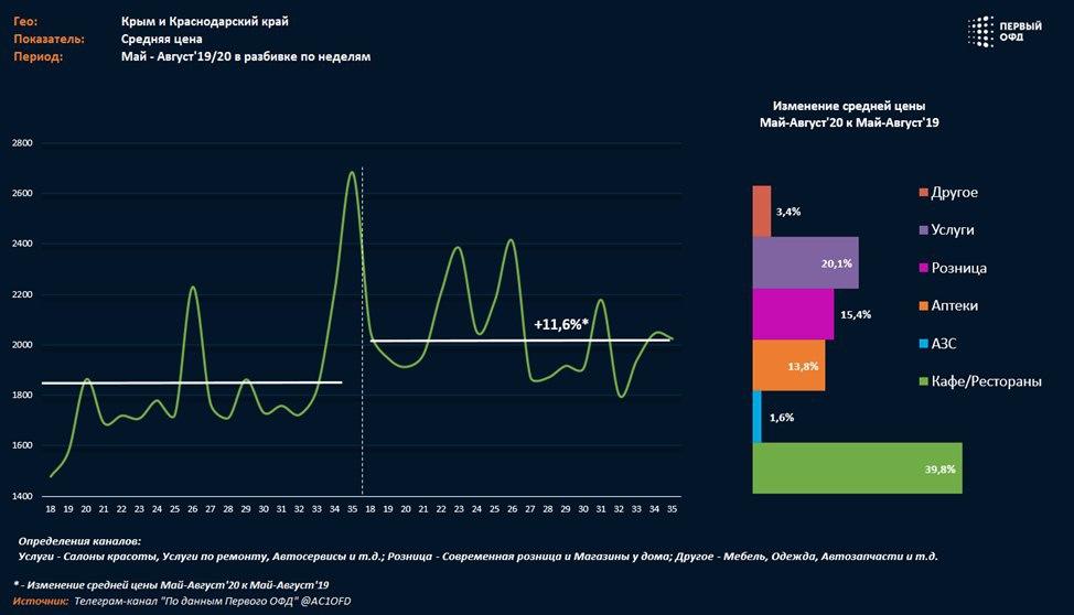 Аналитический центр