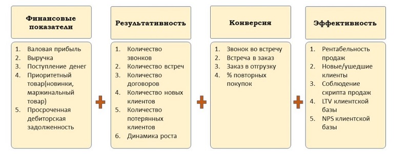 Матрица ключевых показателей эффективности