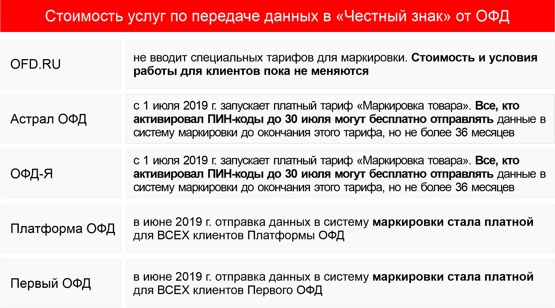 Стоимость ОФД для передачи данных по маркировке
