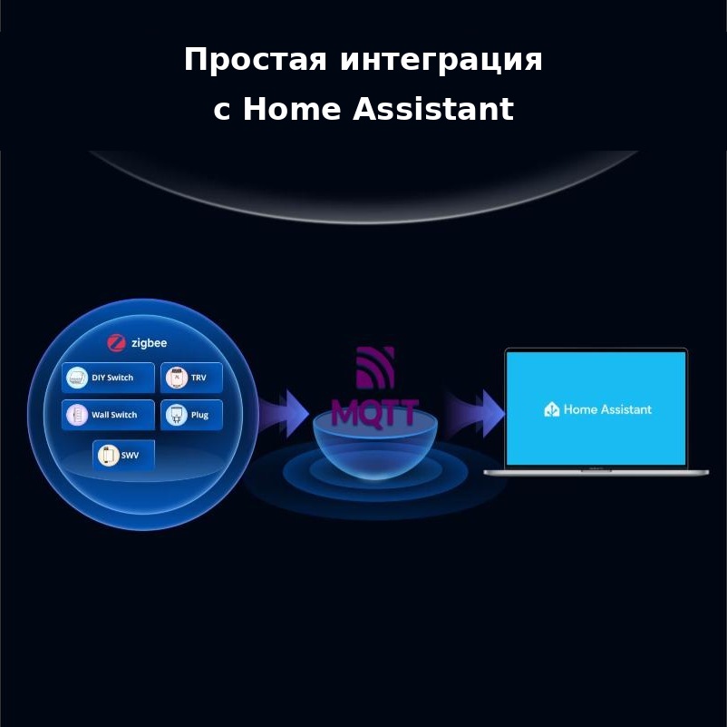 Простая интеграция с Home Assistant