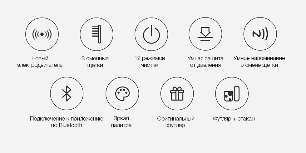 Режимы, фуенкции Soocas X5 Sonic Electric Toothbrush