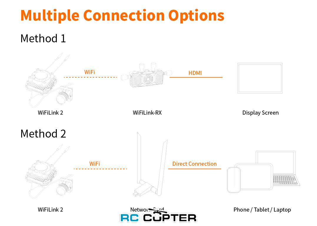 runcam-wifilink2-based-on-openipc-11_1 runcam-wifilink2-based-on-openipc-11_1.jpg