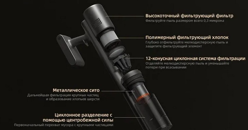 Беспроводной пылесос Xiaomi Mijia Wireless Vacuum Cleaner 3 Base station Version (E202)