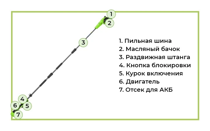 Высоторез-сучкорез G24PS201 с обозначениями