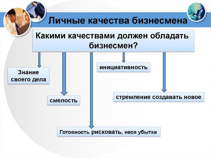 качества партнера