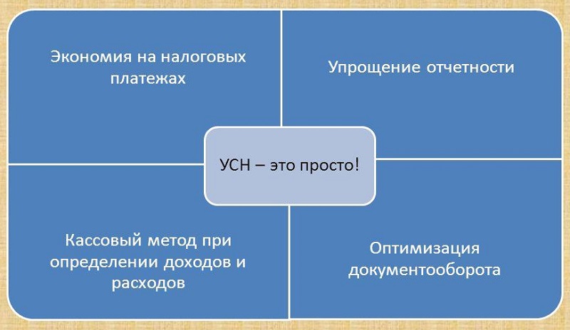 Основные плюсы УСН&nbsp;