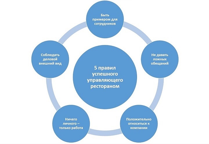 Профессиональный коллектив в ресторане &ndash; один из самых ценных активов