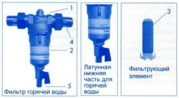 Конструкция фильтра BWT для горячей воды