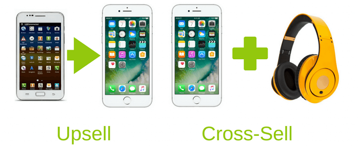 Сравнение методик Up-sell и Cross-sell