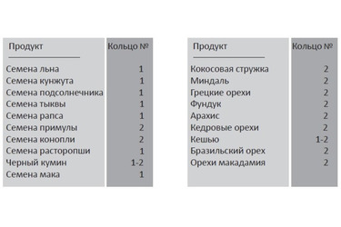 Что можно отжать с кольцом №1? Что можно отжать с кольцом №1?