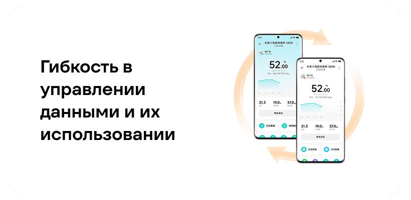 Весы Mijia Smart Scale S800 (MJTZC04YM)
