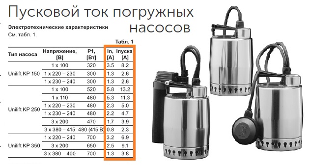 Пусковые токи погружных насосов Grundfos Unilift KP &mdash; запас мощности UPS для циркуляционного и дренажного насоса