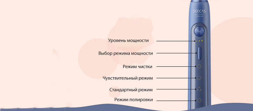Инструкция для Зубная электрощетка Xiaomi Soocas X5