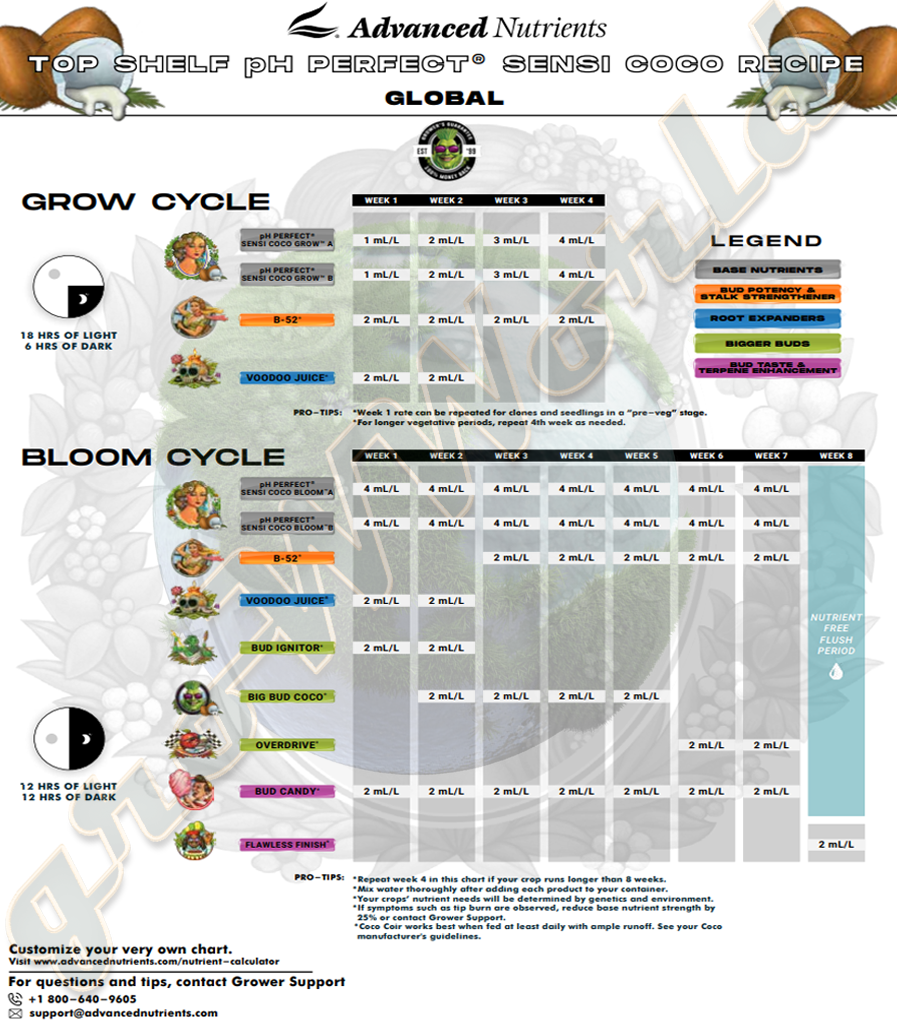 AN Sensi Coco Global feeding chart logo AN Sensi Coco Global feeding chart logo.webp