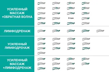 Режимы работы аппарата Режимы работы аппарата