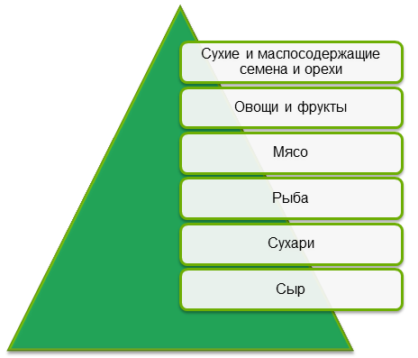 Возможности миксера-измельчителя
