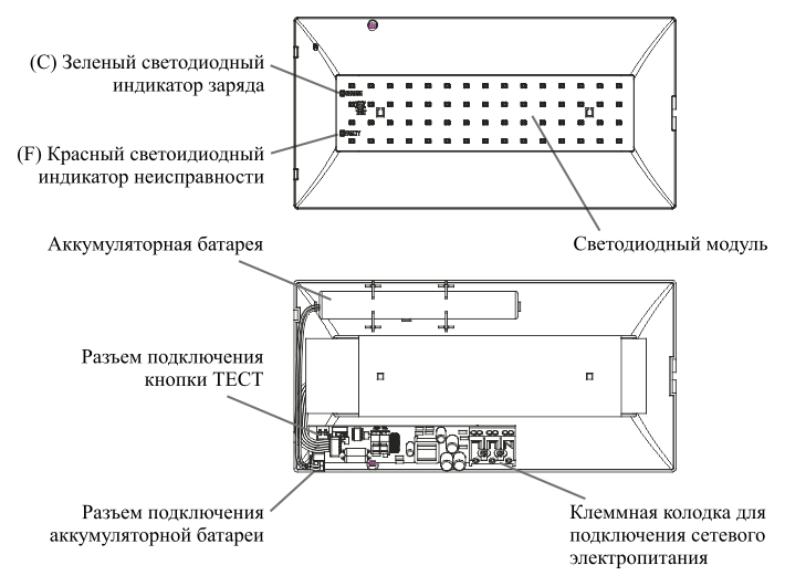 Основные элементы и их компоновка эвакуационного аварийного светодиодного указателя Moncato OT600-2606 IP65 Основные элементы и их компоновка эвакуационного аварийного светодиодного указателя Moncato OT600-2606 IP65