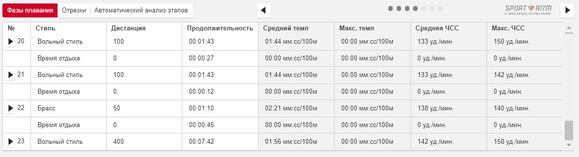 Polar Flow плавание