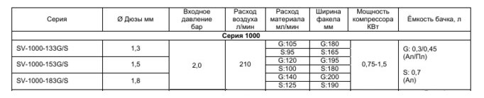 Характиристики-серии-1000.jpg