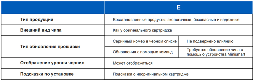 Надежная совместимость, защита от блокировки по серийному номеру. Надежная совместимость, защита от блокировки по серийному номеру.