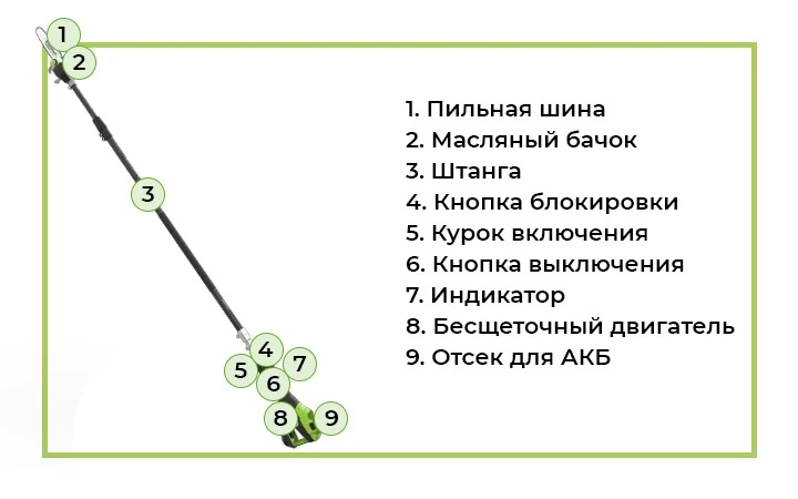 Аккумуляторный высоторез-сучкорез Greenworks PS102T относится к профессиональной линейке 82V