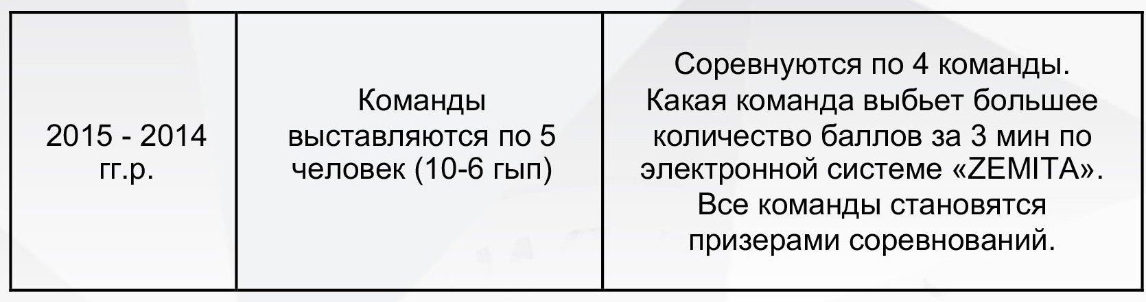 Категория В