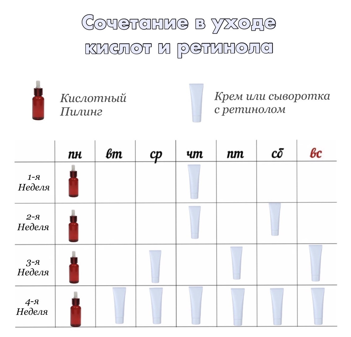 ретинол и кислоты схема ретинол и кислоты схема.jpeg