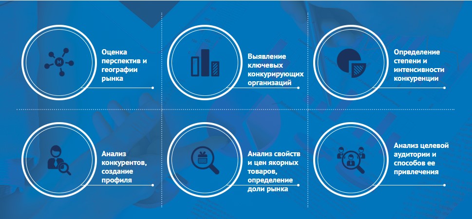 Этапы конкурентного анализа в одной из веб-студий