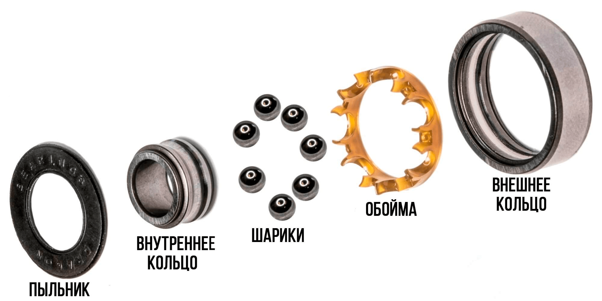 Из чего состоит подшипник Из чего состоит подшипник