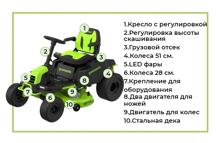 Профессиональная модель на платформе Greenworks Commercial 82V