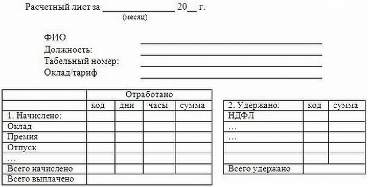 Типовой расчетный лист для отображения выплачиваемой зарплаты