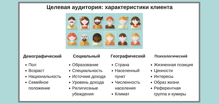 анализ ца
