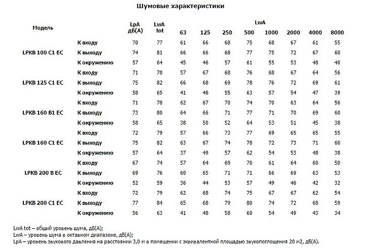 Ostberg__LPKB_ЕС.jpg