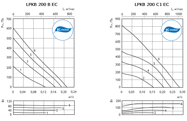 lpkb-ec_g200.gif