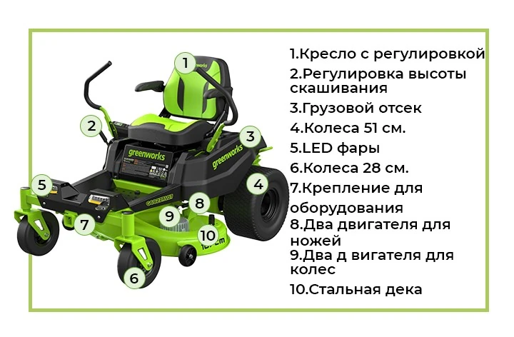 Входит в профессиональную линейку 82V Commercial и предназначен для ухода за газонами площадью до 10 500 м²