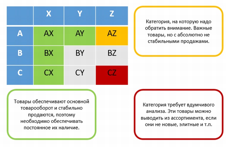 Работа с ассортиментом &ndash; постоянная головная боль собственника магазина