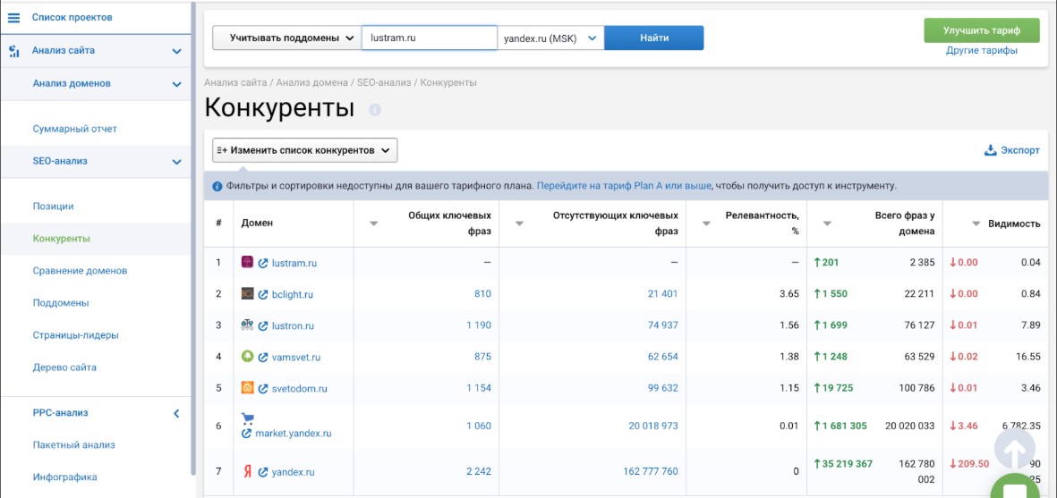 SEO-анализ в онлайн-сервисе 