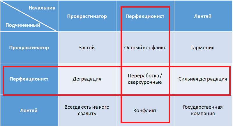 Признаки перфекциониста