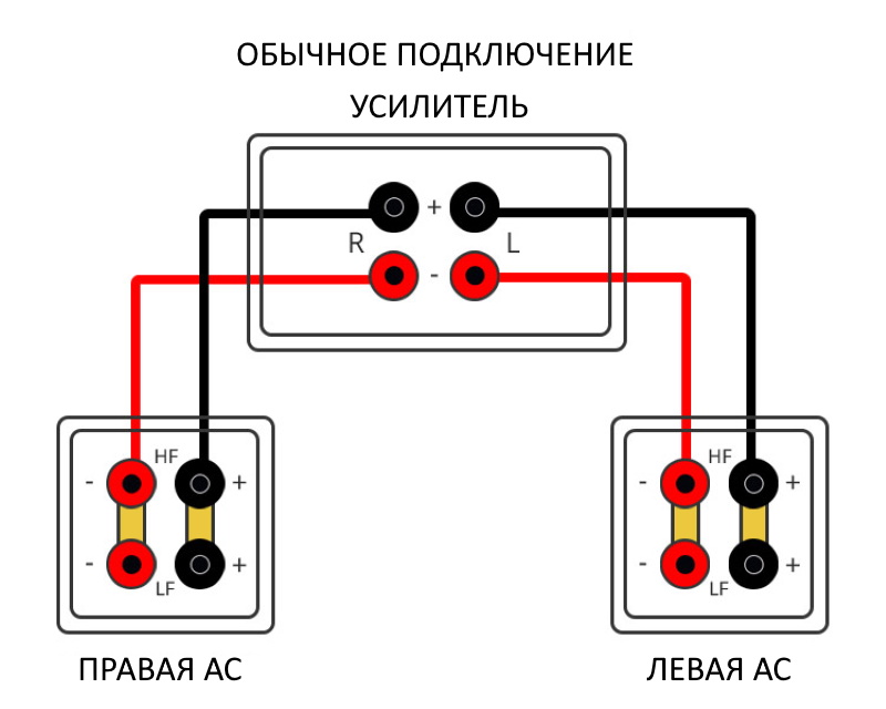 Биампинг и биваринг