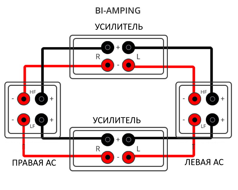 Биампинг и биваринг