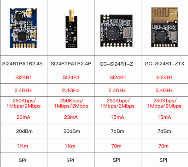 FireShot Capture 300 - nRF24L01PA双向数传模组无线遥控模块2.4G无线模块大功率SI24R1-淘宝网 - item.taobao.com FireShot Capture 300 - nRF24L01PA双向数传模组无线遥控模块2.4G无线模块大功率SI24R1-淘宝网 - item.taobao.com.png