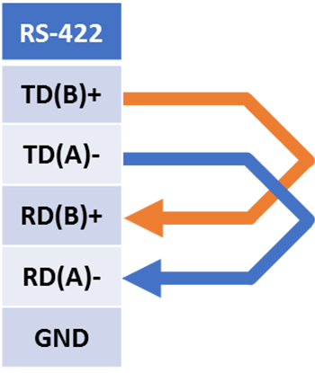 Проверка RS-422