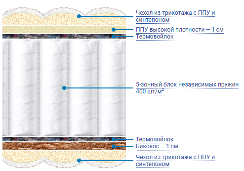 Наполнение Наполнение.png