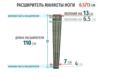 Расширитель манжет для ног WelbuTech Seven Liner Расширитель манжет для ног WelbuTech Seven Liner